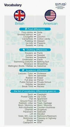 the british and american flags are shown in this info sheet, which includes information about different countries