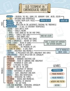 the old testament in chronological order