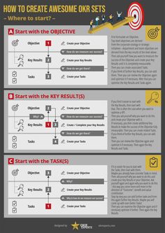 how to create awesome okr sets for your website or blog infografion