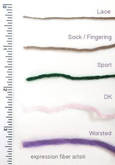 different types of thread on a ruler