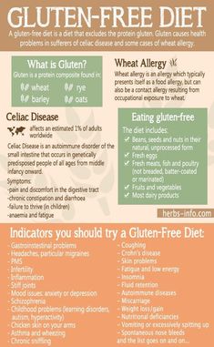 Diet Infographic, Gluten Free Food List, What Is Gluten, Lactose Free Diet, Bloated Stomach