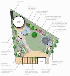 an overview of the garden design