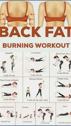 Burning Workout, Blemish Remover, Workout Plan Gym, Bodyweight Workout Beginner