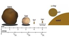 an image of different types of rocks