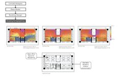 three diagrams showing the different areas in an area that is being used for heating and cooling