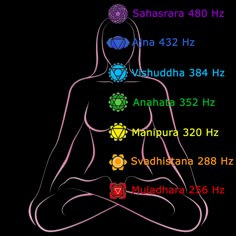 Chakra Frequencies, Meditation Hand Positions, Chakra Meditation Art, Vibration Exercise Machines, 7 Chakras Meditation, Cannot Sleep, Chakra Chart, Chakra Healing Meditation, Chakra Health