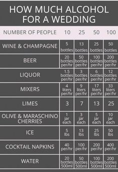 a table that has different types of wine and champagnes on it, with the words how much alcohol for a wedding