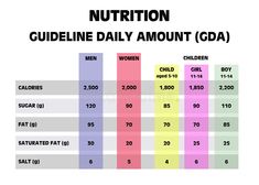 Women Nutrition, Nutrition Chart, Health Fair, Nutrition Guidelines, Breast Workout, Health Living, Fit Girl Motivation, Plant Based Nutrition