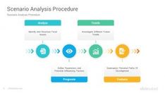 a diagram that shows the steps to create an effective process for product sales and marketing