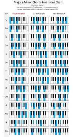 Major and Minor Chords Inversions Chart Chords On Piano, All Chords Piano, Chord Sheets Piano, All Piano Chords, All Piano Notes, Songs Chords Piano, Cord Progressions Piano, Somewhere Only We Know Piano Chords, Music Chords Piano