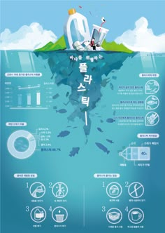 Anatomy Infographic Design, Top 10 Design, Mountain Infographic Design, Cause And Effect Infographic, Infographic Poster Design Creative, Illustration Infographic Design, Poster Design Informative, List Infographic Design, Graphic Design Infographic Poster