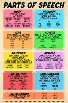 Parts of Speech Printable English Poster, English Teacher SuppliesThis educational poster is designed to help students understand and identify the different parts of speech in English gramma... Parts Of Speech Free Printable, English Grammar Posters Free Printable, Free Parts Of Speech Printables, Free Grammar Posters, English Teacher Classroom, Speech In English, English Poster, Grammar Help, Part Of Speech Noun