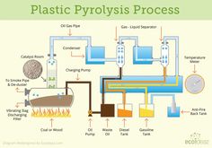 an image of a diagram of a process that involves water, gas and other things