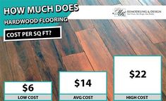 the cost of hardwood flooring is $ 2 per sq ft and $ 4 per sqft