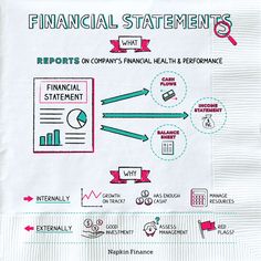 the financial statement is depicted on a piece of white paper with red and green graphics