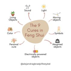 the 9 curves in feng shui are illustrated on a white background with text