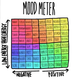 the mood meter is shown with different colors and words in each section, as well as an arrow pointing to it