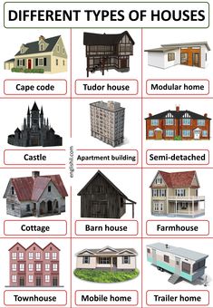 different types of houses and their names