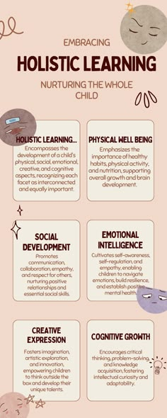 an info sheet describing how to use holstic learning