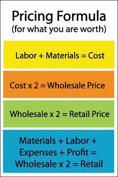 pricing formula for what you are worth labor and materials = cost x 2 - wholesale price