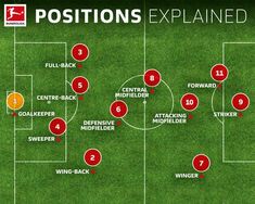 a soccer field with several positions to play in the same direction and numbers on each side