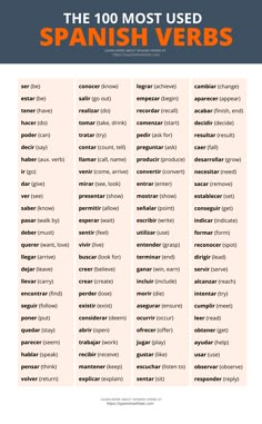 the ten most used spanish verbs