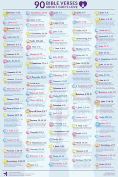 the 90 bible verses about god's love poster with numbers and symbols on it