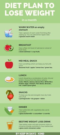 Diet Plan to Lose Weight in a Healthy Way Loose Weight Meal Plan, Loose Weight In A Week, 1200 Calorie Diet Meal Plans, Nutrition Plan, A Diet Plan, Best Diet Plan, Healthy Diet Plans, Fruit In Season, Lose 50 Pounds