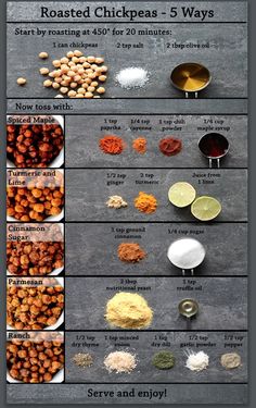 the steps to making roasted chickpeas are shown in this chart, with instructions