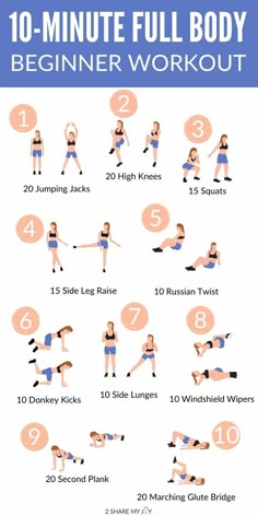 the 10 - minute full body workout for beginners is shown in this graphic diagram