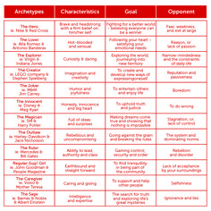 the four types of characters in shakespeare's play, which include characters and their roles