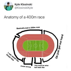 an info sheet showing the anatomy of a 400m race track