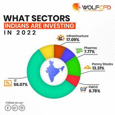 what sector is in india? info from wolfed com, click to see more info below