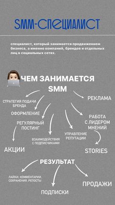 an info sheet with the words smm and other things in different languages on it