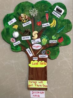 a paper tree with words and pictures on it