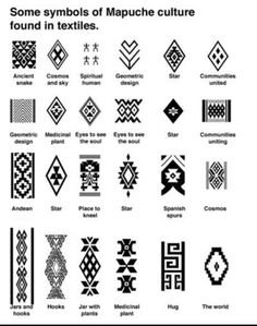 some symbols of masquete culture found in textiles, including geometric shapes and designs