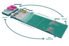 a diagram showing the different areas of an airport