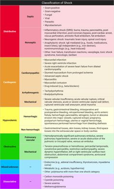 the color scheme for different types of colors and their meanings, including red, yellow, green