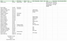 a spreadsheet showing the number and type of items for each item in this project