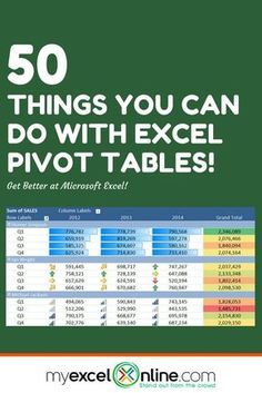 an advertisement for pivot tables with the text 50 things you can do with excel pivot tables