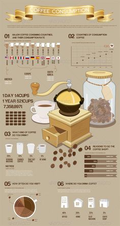 the history of coffee info sheet