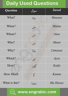 an english and arabic text with the words daily used questions in different languages on it