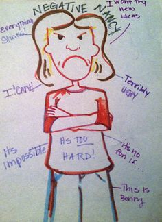 a drawing of a woman with her arms crossed and the words negative mind on it