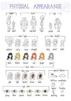 an image of physical appearance chart with different types of eyes and body parts in it