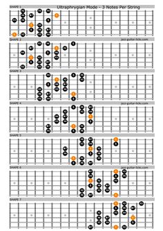 the ukulele guitar chords are arranged in orange, black and white circles with numbers on them