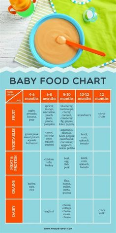 What Do You Feed 18 Month Old Baby. There are any references about What Do You Feed 18 Month Old Baby in here. you can look below. I hope this article about What Do You Feed 18 Month Old Baby can be useful for you. Please remember that this article is for reference purposes only. #what #do #you #feed #18 #month #old #baby Uppfostra Barn, Food Chart, Healthy Baby Food, Baby Snacks