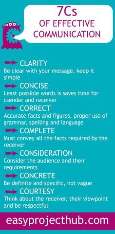 the 7 c's of effective communication infographical poster by easyprojecthub com