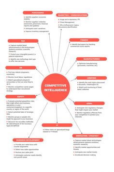 a red and white diagram with words that say competitive, competitive, competitive, competitive