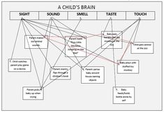 Kids Watches, Baby Play, Games To Play, Brain, Parenting, Reading