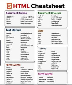 Web Development Cheat Sheet Web Development Cheat Sheet, Css Cheat Sheet Web Design, Javascript Cheat Sheet Web Development, Google Cheat Sheets, Dbms Cheat Sheet, Coding Html Cheat Sheets, Html Cheat Sheet Web Design, Developer Wallpaper Code, Coding Cheat Sheets